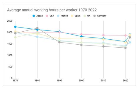 Average Working Hours Statistics (2023) .